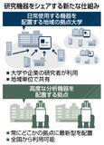 研究機器「シェア」推進　
