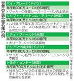 【国立競技場の巨額命名権】民営化、大規模投資を誘引