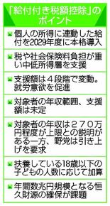 就労促進、家計を支援