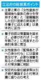 皇族数確保2案「妥当」