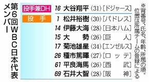 ＷＢＣ代表 一部発表