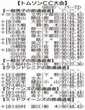 第61回 知事盃ゴルフ予選