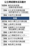 自由な交流の場目指す