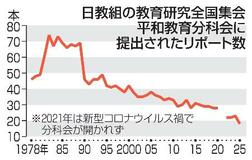 【独自】日教組、平和教育報告４分の１に
