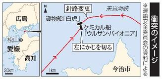 貨物船意図伝えず針路変更で衝突