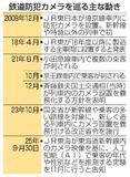 【新幹線防犯カメラ】目的変容、乗客の理解は
