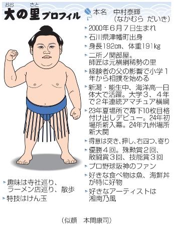大の里プロフィル(似顔 本間康司)
