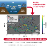 深海における海山間の生態系のつながりを明らかに