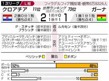 クロアチア 隙突く一発