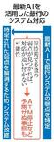 大手銀、ミュトスで対応急増懸念