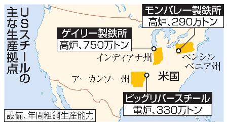 　ＵＳスチールの主な生産拠点