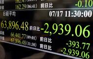 東証、一時6万4千円割れ