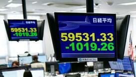 東証続落、一時６万円割れ