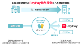 BIPROGY 価値交換基盤「doreca」のデジタル給与領域でPay…