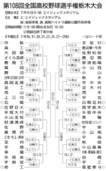 2026夏 県大会トーナメント表