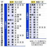 衆院１票格差、改定着手