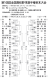 2026夏 県大会トーナメント表