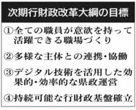 デジタル人材育成など柱