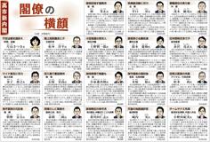 高市新内閣 閣僚の横顔