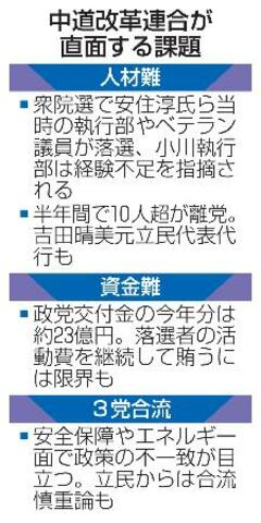 【中道改革連合が結党半年】党勢回復、展望見えず
