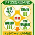 宇都宮市、女性活躍加速へ新プラットフォーム構築　分野の垣根越え連携促進