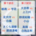 秋季栃木県高校野球大会第２日≪9月14日≫　白鴎大足利、夏２勝の上三川など登場　全試合イニング速報