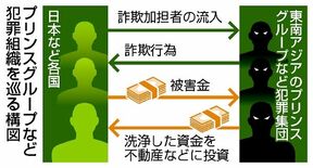不動産抜け穴 対策遅れ