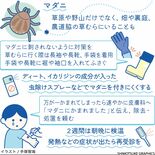 【人と社会と感染症　岡田教授のなるほど講座】（6）マダニ①ＳＦＴＳ　致…