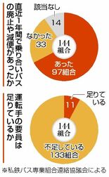 地域の足 存亡の岐路