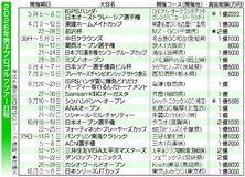 西那須野で７月開催 プレーヤーズＣＳ