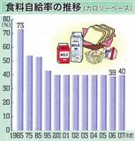 やっぱり国産農畜産物推進運動～みんなのよい食プロジェクト～