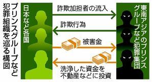 不動産抜け穴 対策遅れ