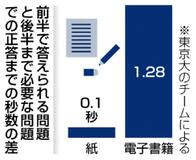 紙漫画、脳活動を省エネ化