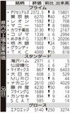 県内の上場企業株価
