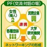 宇都宮市、女性活躍加速へ新プラットフォーム構築 分野の垣根越え連携促進