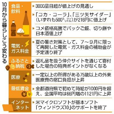 　１０月から暮らしこう変わる