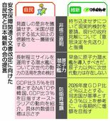 首相と維新 似通うタカ派色