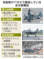 【自衛隊装備品】米国依存、さらに拡大も