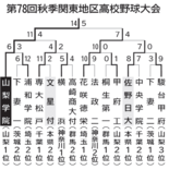 2025秋　関東大会トーナメント表