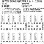 春季県高校野球　１、２回戦対戦カード決定　来月８日開幕