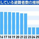 栃木県内の避難者数　福島、岩手から1157人　長期化・定住進む　東日本大震災14年　県内団体は支援の在り方模索