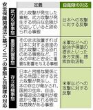 自衛隊、米軍と武力行使も