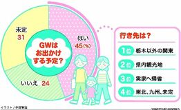 近場へのお出かけ人気　「人混み回避」も根強