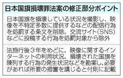 「国旗損壊罪」成立の公算　