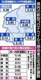 県内のコロナ感染者減少