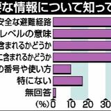 避難路把握、栃木県民は６割　台風19号翌年比、6.6ポイント減　23年度県政世論調査
