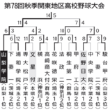 2025秋　関東大会トーナメント表