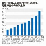 大学生の発達障害【話題のニュース、サクッと確認】