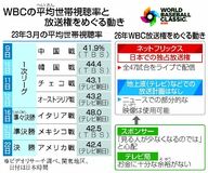 有料配信社が放送権独占