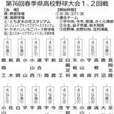 春季県高校野球　１、２回戦対戦カード決定　来月８日開幕